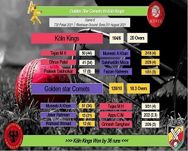 T20 Pokal - KölnCC